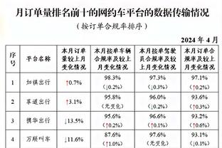 Woj：76人否认曾与哈登达成过非法的未来交易