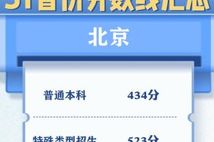 全能表现！哈利伯顿16中7拿到17分6篮板10助攻