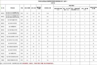 填满数据栏！拉塞尔首发12中5 得到14分2板7助2断1帽